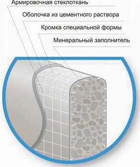 Кромка аквапанели Кромка аквапанели